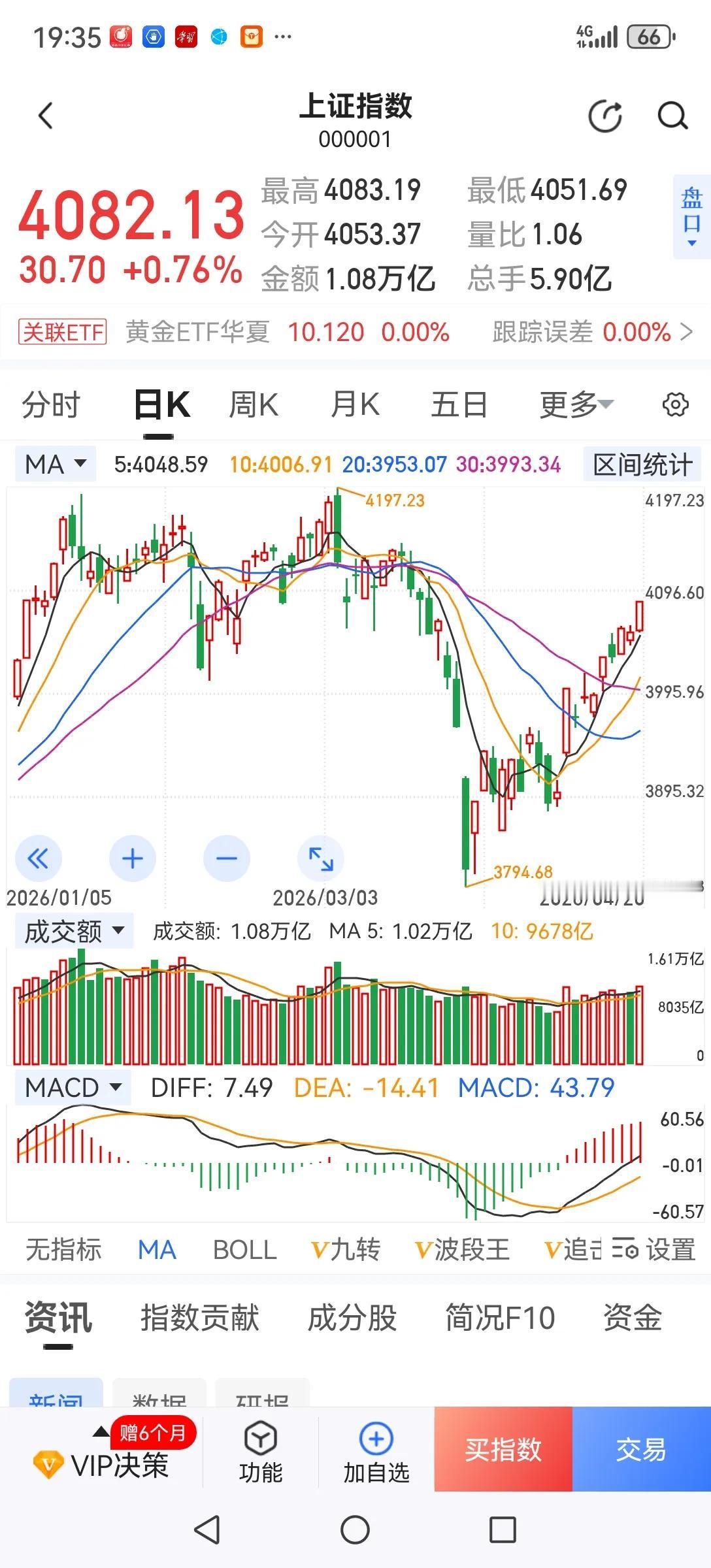刚才在外面吃饭，邻桌几个人在眉飞色舞的谈股票，都在晒今天又挣了多少钱。听他们讲的