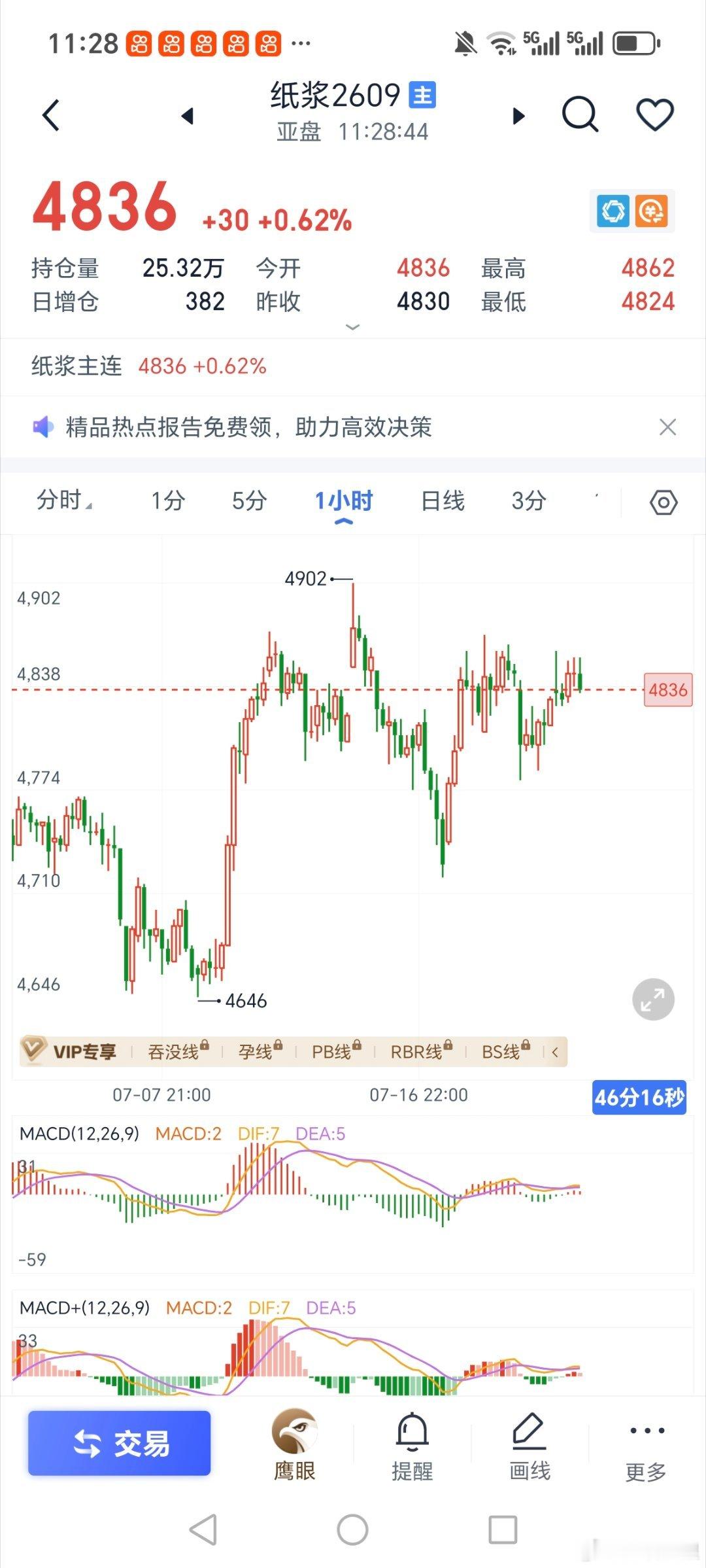 纸浆这个空贼难下