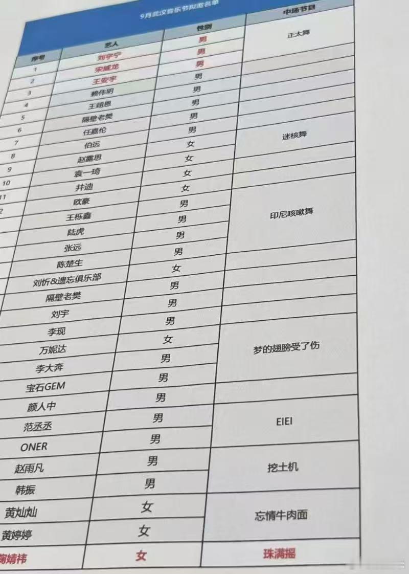 网传0713武汉音乐节跳印尼咳嗽舞疑似0713加盟武汉音乐节网传0713武