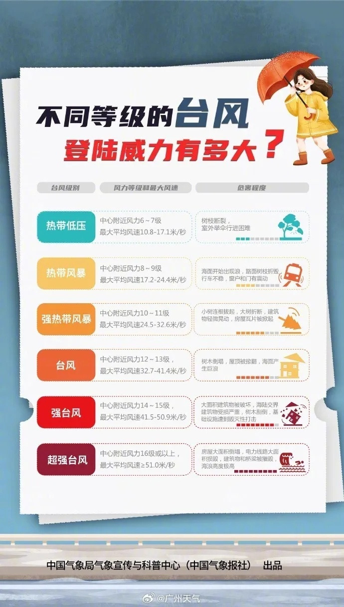 广东省内所有高铁停运我们这次遇到的台风可是比山竹还可怕的风王，直接上超强台风，我