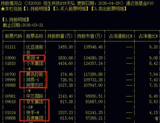 恒生科技为何跌跌不休？别被名字骗了很多人疑惑：恒科都跌到地下室了，为何还在持续下