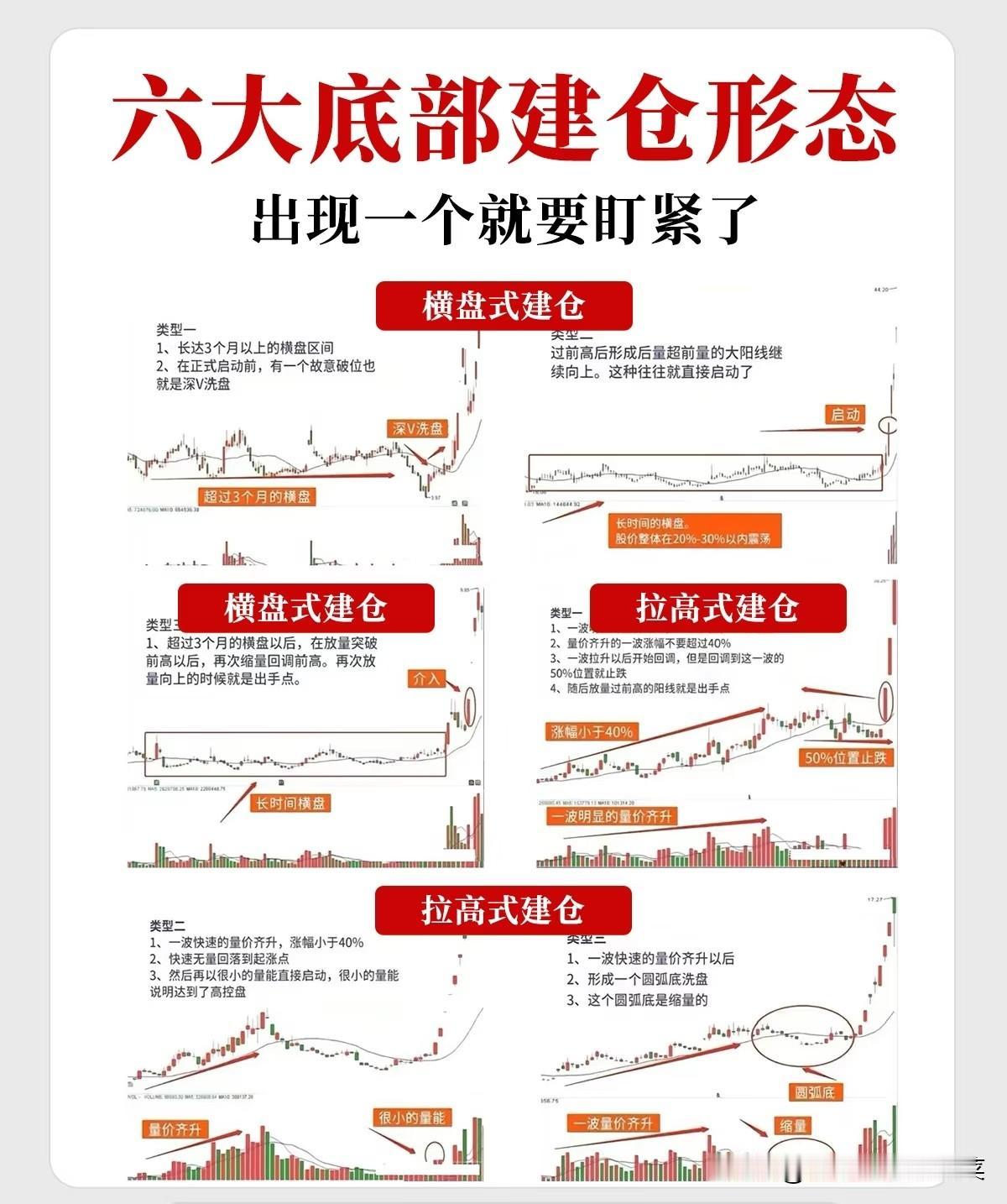 小白入门干货：看懂主力底部建仓信号，抓牢主升浪起点炒股最煎熬的，莫过于拿着