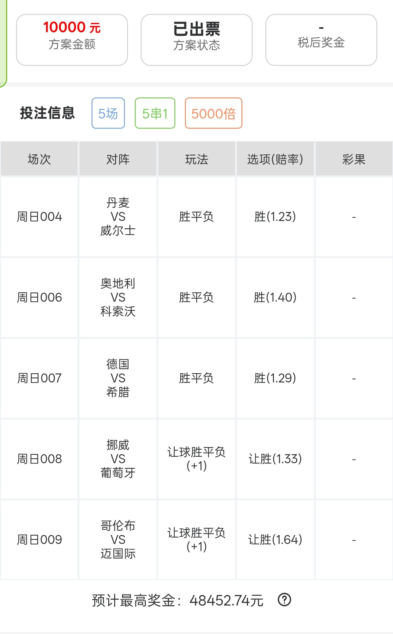 今晚思路分享！大哥重锤1w！​​​