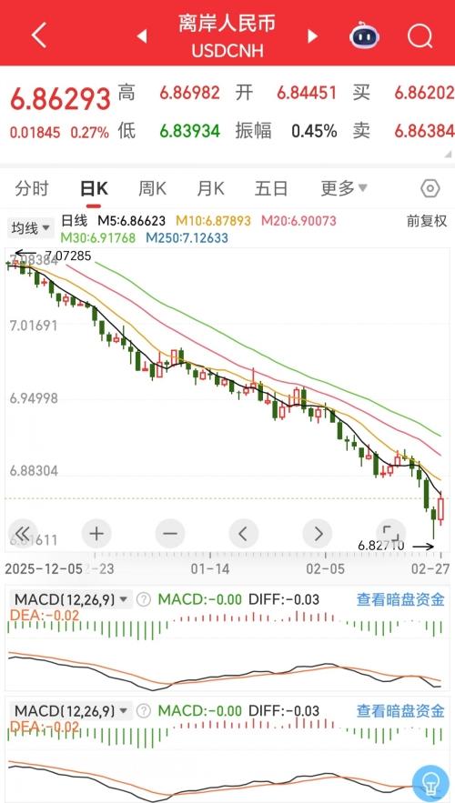 人民币兑美元升至6.83，为什么有一堆外贸人在哭惨？他们根本不是为了单纯那点