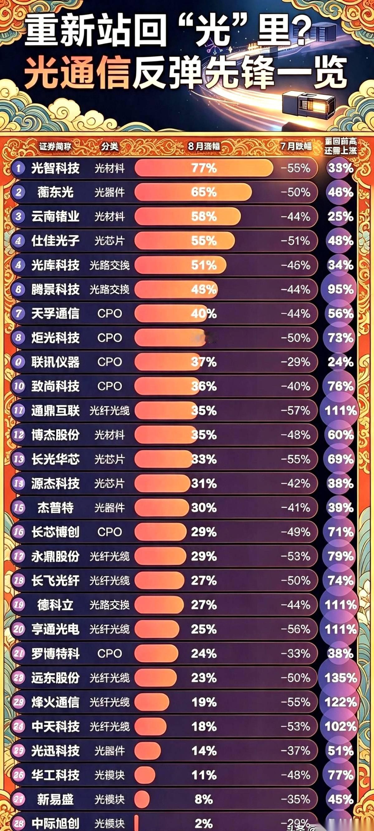 一家做光通信的龙头，财报一出，炸了。整个美股，连带着咱们A股这边的兄弟们，全被