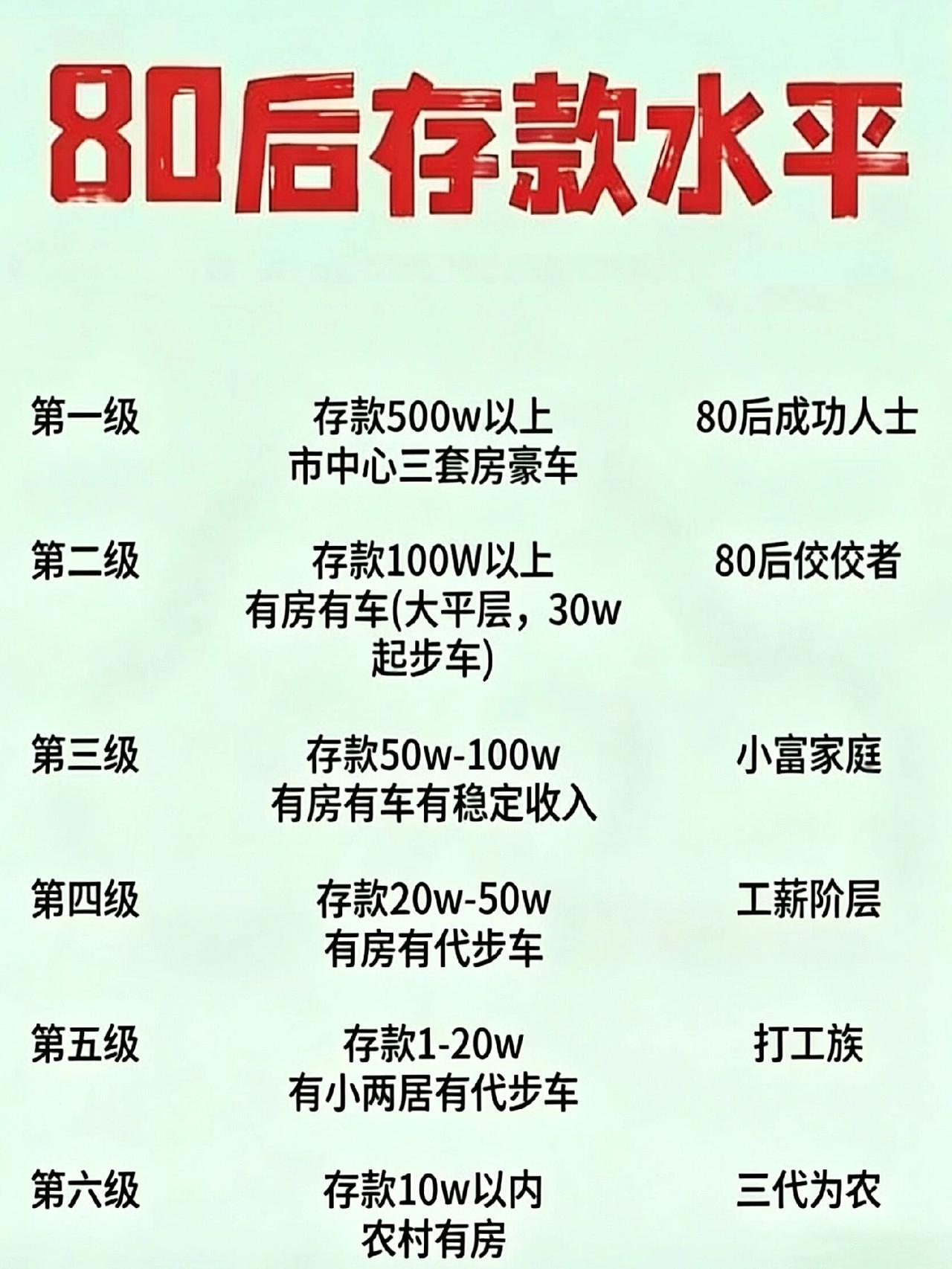 破防了，你们是80后的佼佼者还是打工族？身为80后的我，已经很努力的生活了