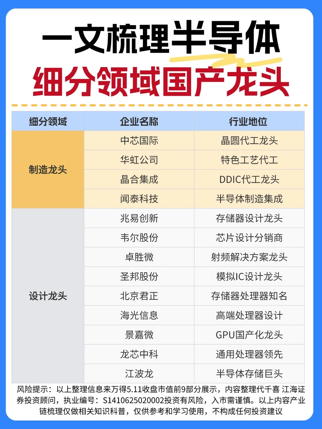 ☀️一文梳理半导体细分领域国产龙头