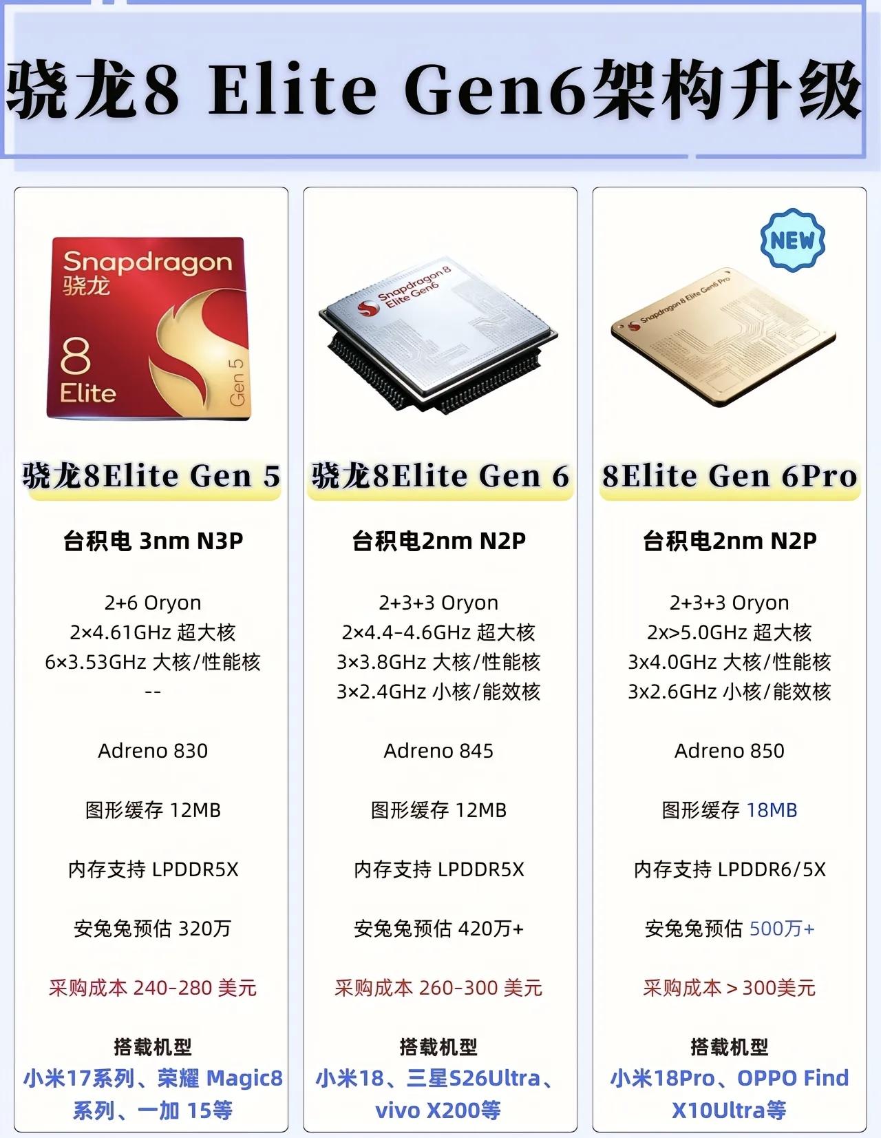 听我一句劝！2026年下半年买旗舰机就选搭载骁龙8EliteGen5芯片的手