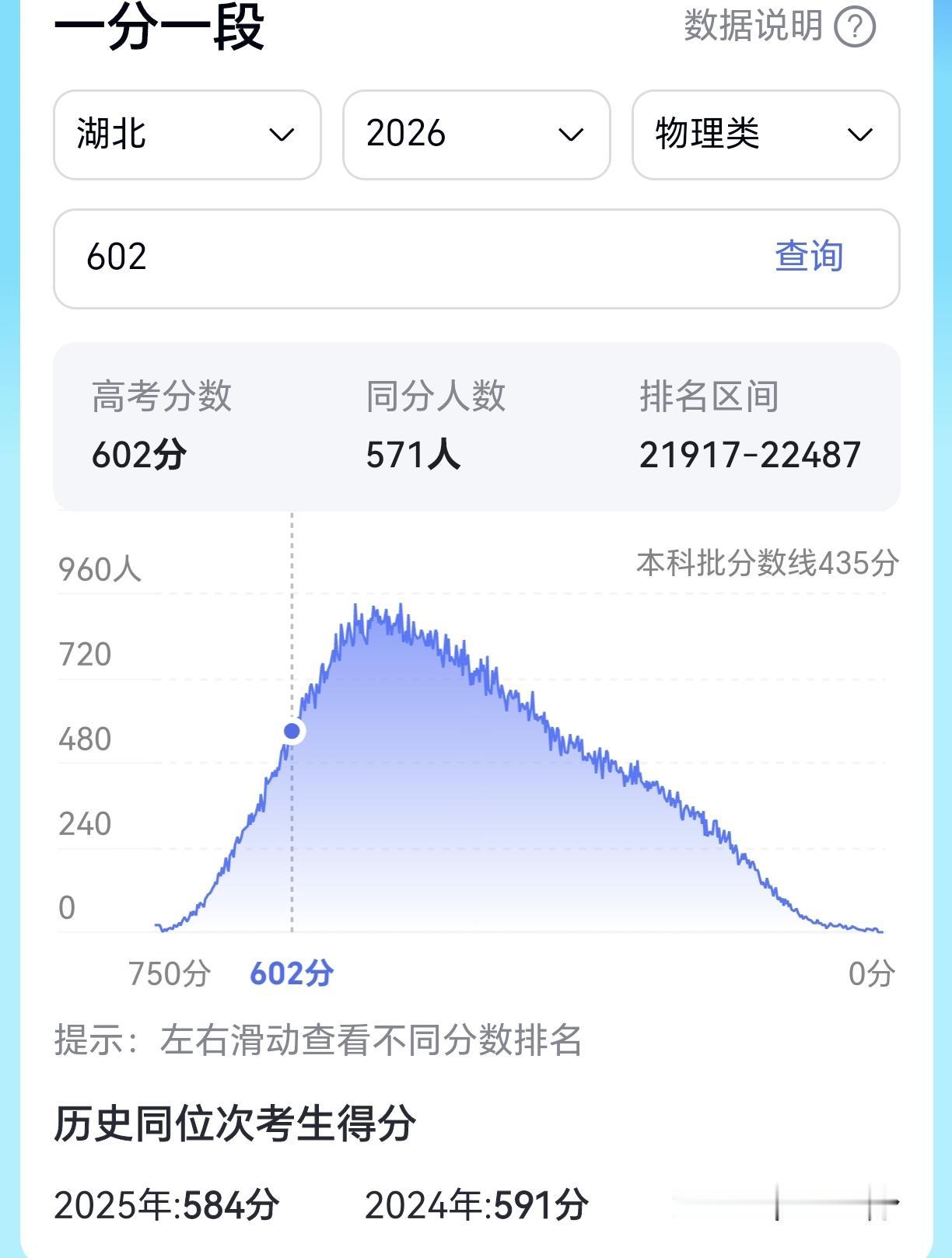 今天上午表姐给我打电话说孩子高考成绩602分，问我报什么学校好，我说这个湖北省内