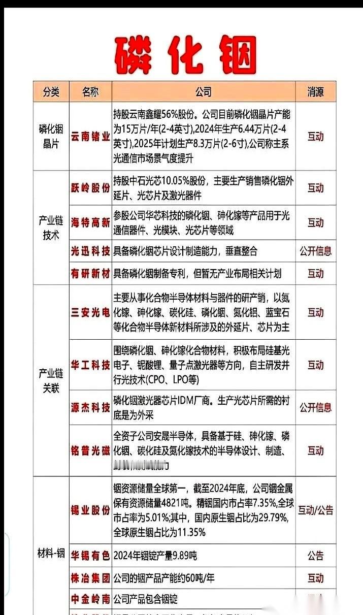 一个叫“磷化铟”的东西，正在芯片圈里，掀起一场谁都输不起的战争。全球的科技巨头