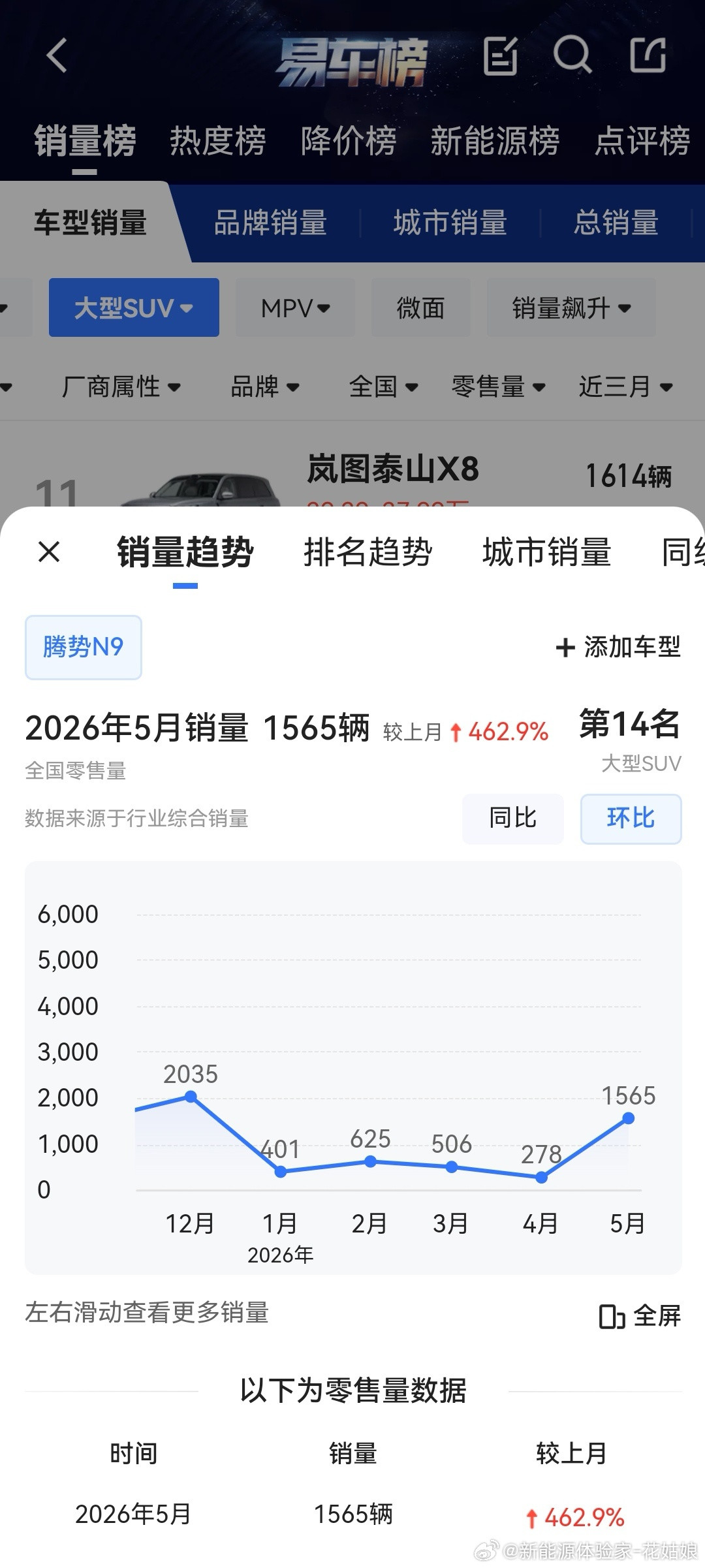 腾势N9闪充版5.18上市，交付情况(预估)5月30日前下订，6月30日之前交付