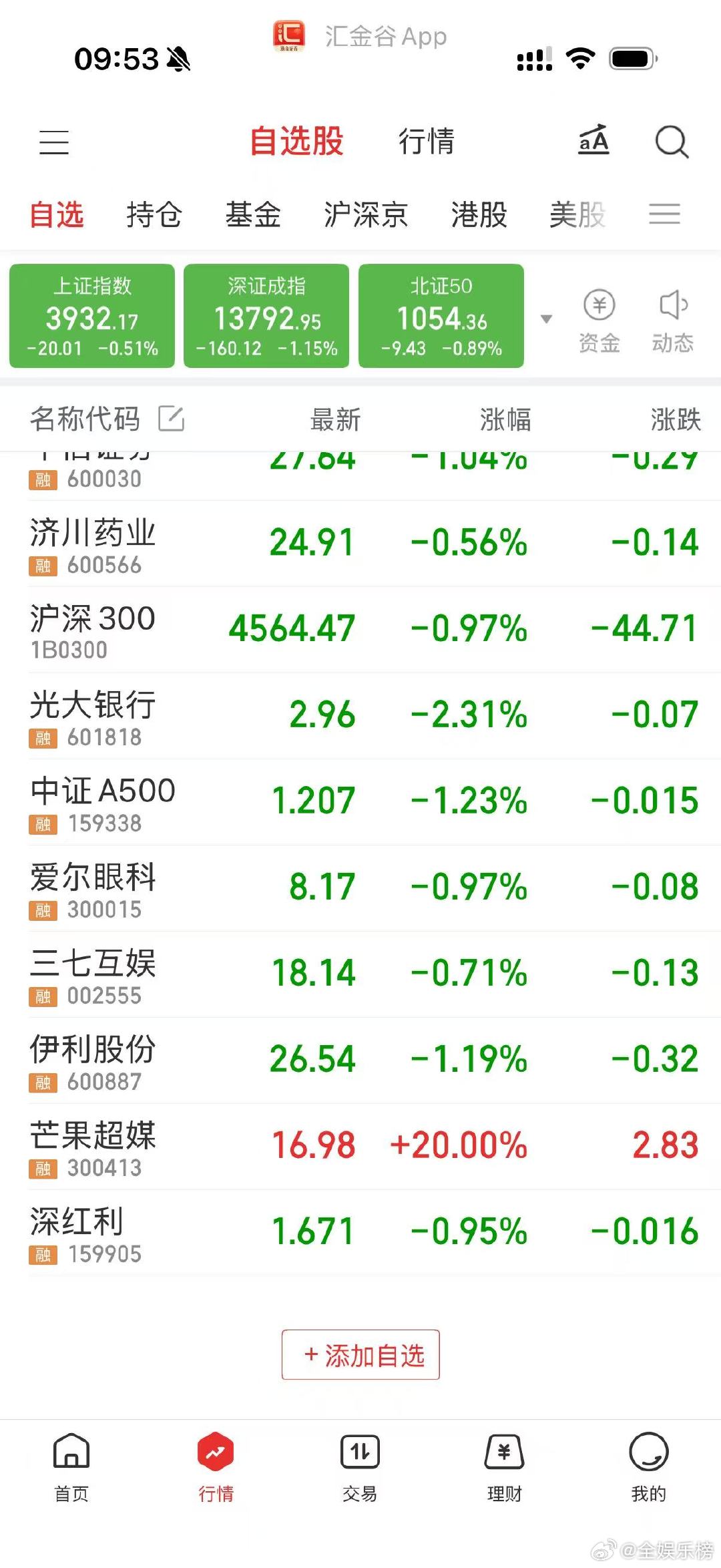 芒果超媒开盘大涨后西游记《后西游记》第一季花果山篇正式上线，芒果超媒股价大涨，