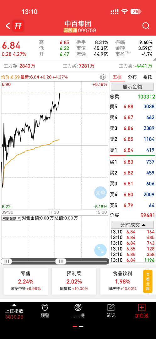 这是准备起飞了吗？高抛低吸很不错的标的