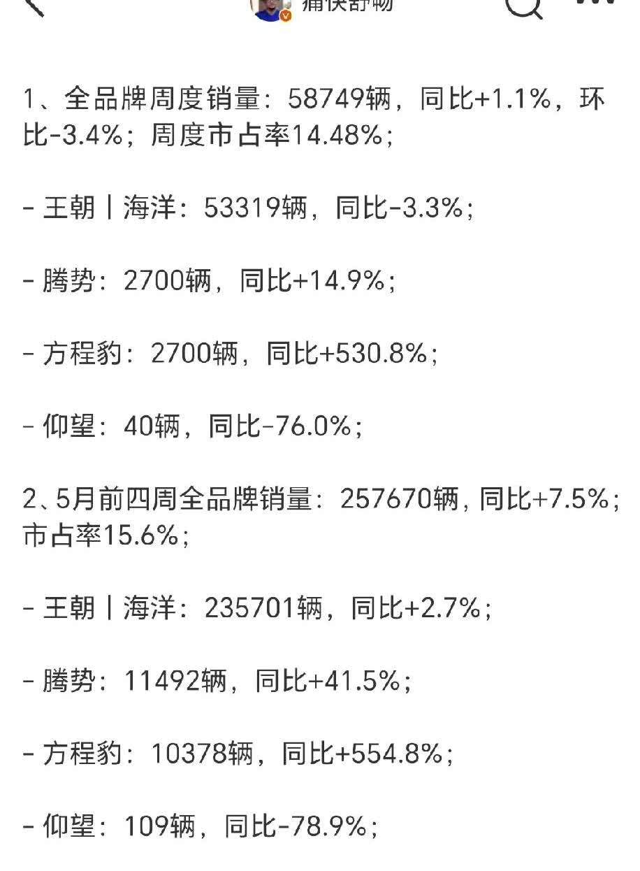 比亚迪五月前四周上险量25.76万台，新能源整体上险量88.07万台。市占率