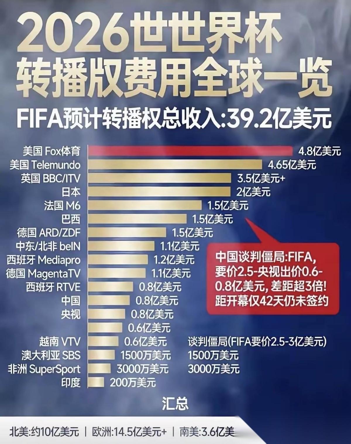 【中国要争夺重大赛事转播定价权】近些年来，由于中国大量进口大宗商品，大伙儿都在盯