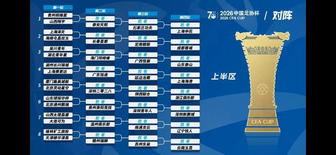 2026赛季足协杯抽签出炉！有球迷看到抽签结果，误以为是不是为某队量身定做的，