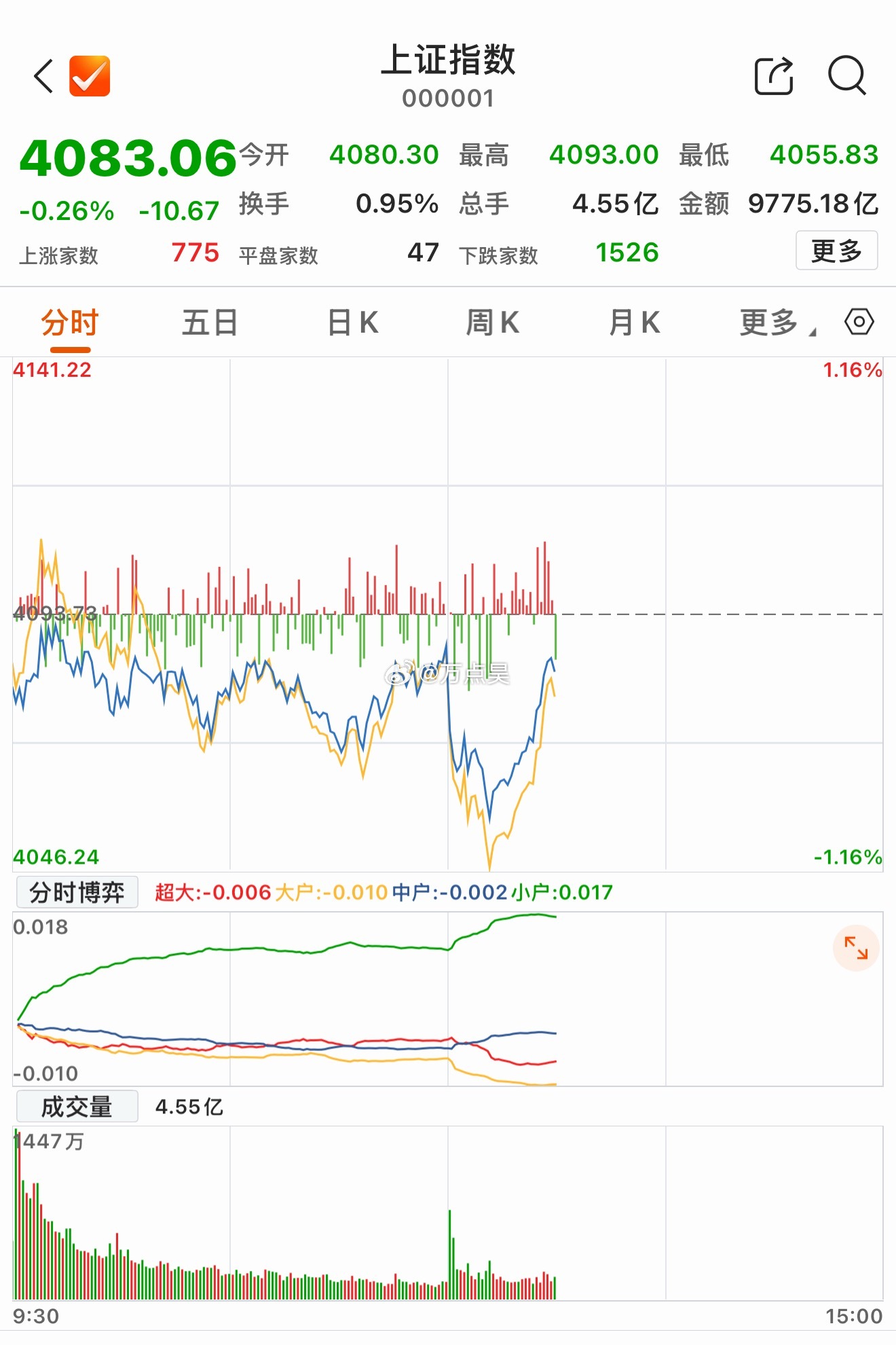 又V上来了，牛逼啊！！！超级主力又出手了！！！