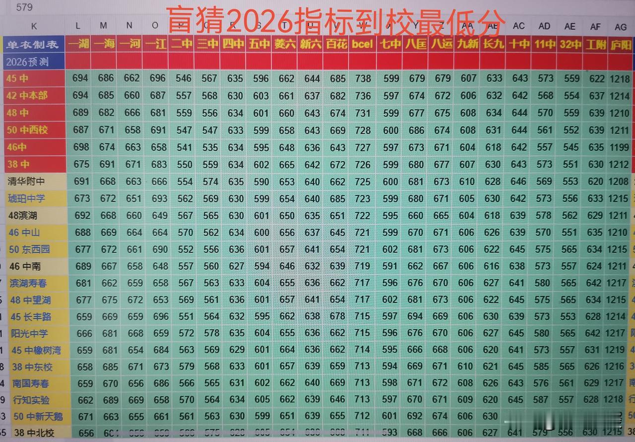 中考结束了，开始填志愿了。预估完普高线，不如直接把指标到校最低分干出来[捂