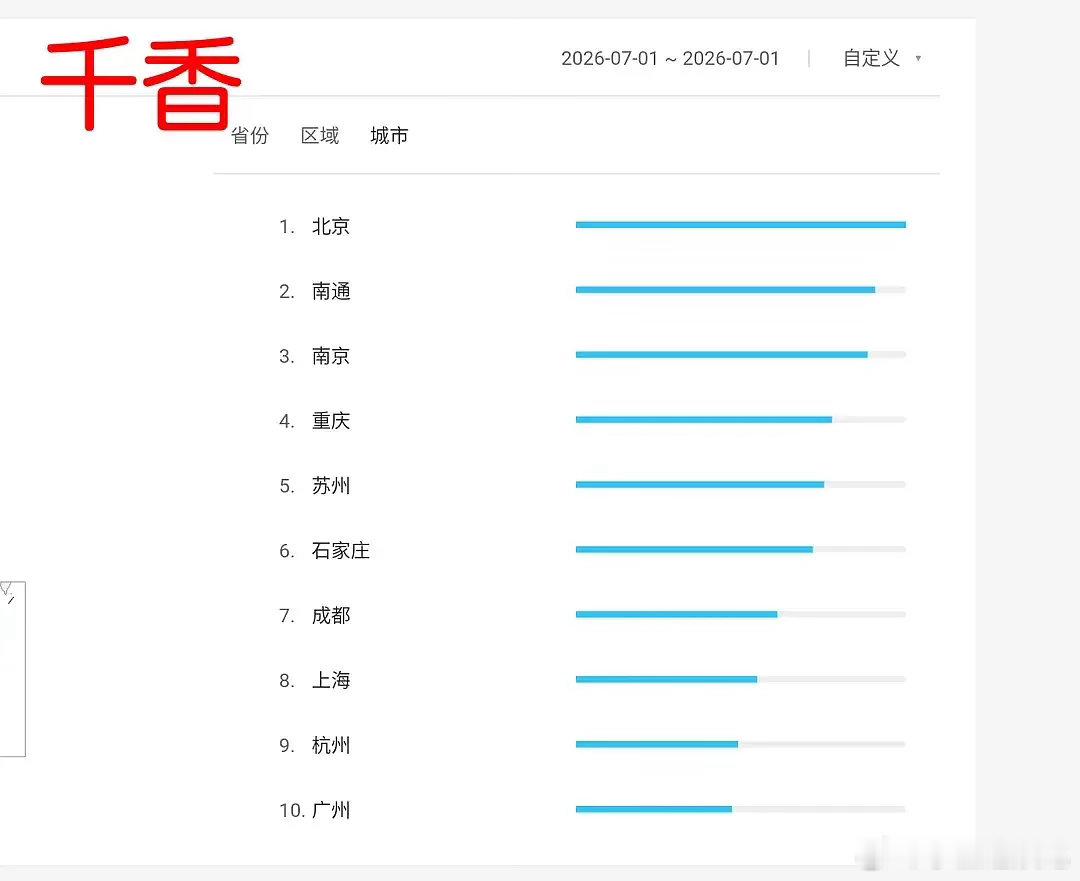千香的数据真的看不懂了