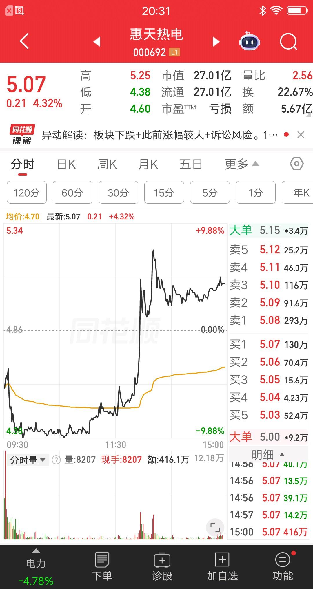 一位江苏的散户在评论区晒图，他在4.43元的位置买了惠天热电，他的逻辑是龙头华电