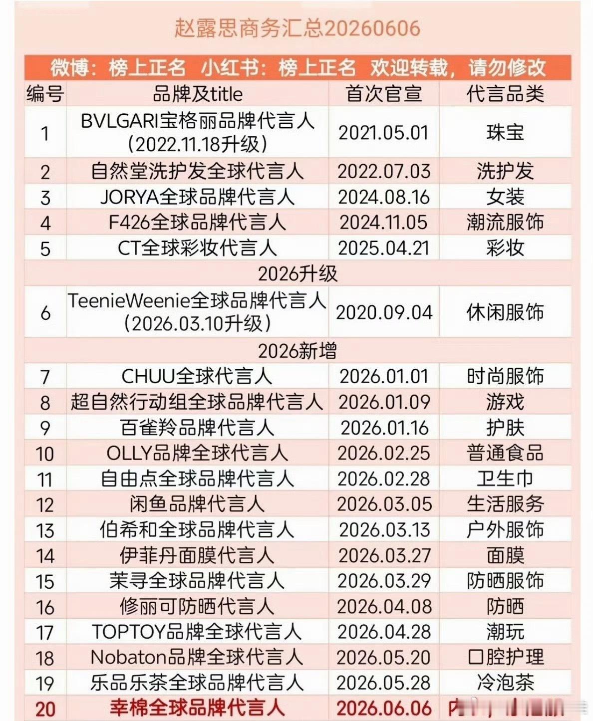 赵露思最新商务汇总来了，商务女王这个商业价值好顶