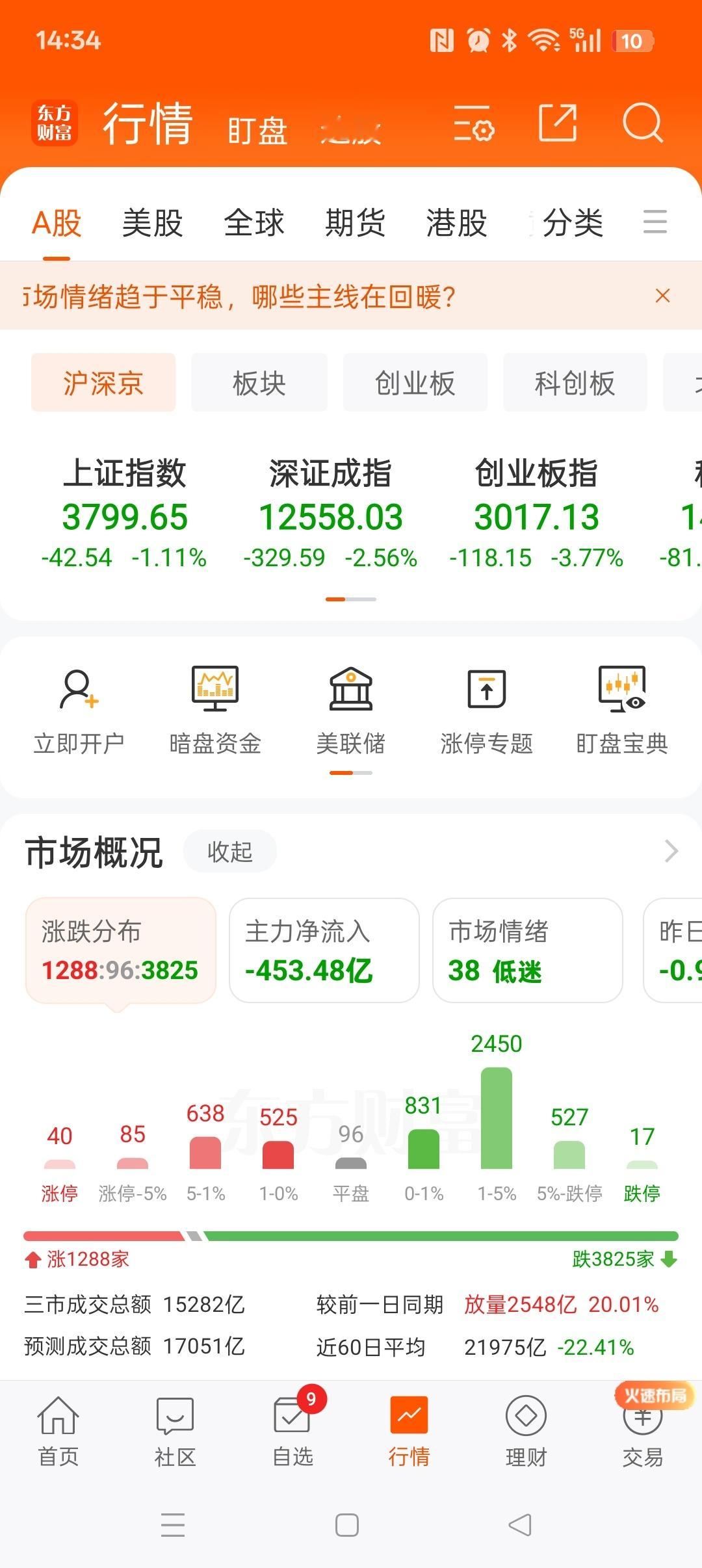 稀缺性：全球唯一，一涨九跌！人日要不要脸？！虽然我今天是红的。​​​