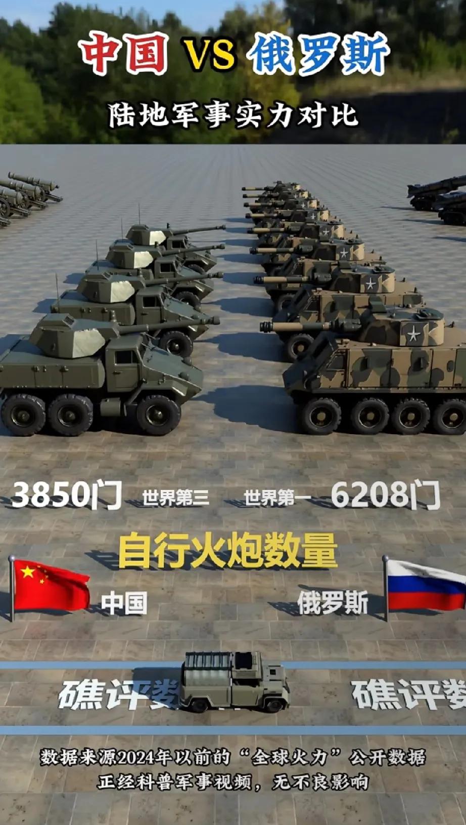 个人意见：实际上俄罗斯也就比印度强一点，参考印巴之争就知道当今世界之格局。[捂脸