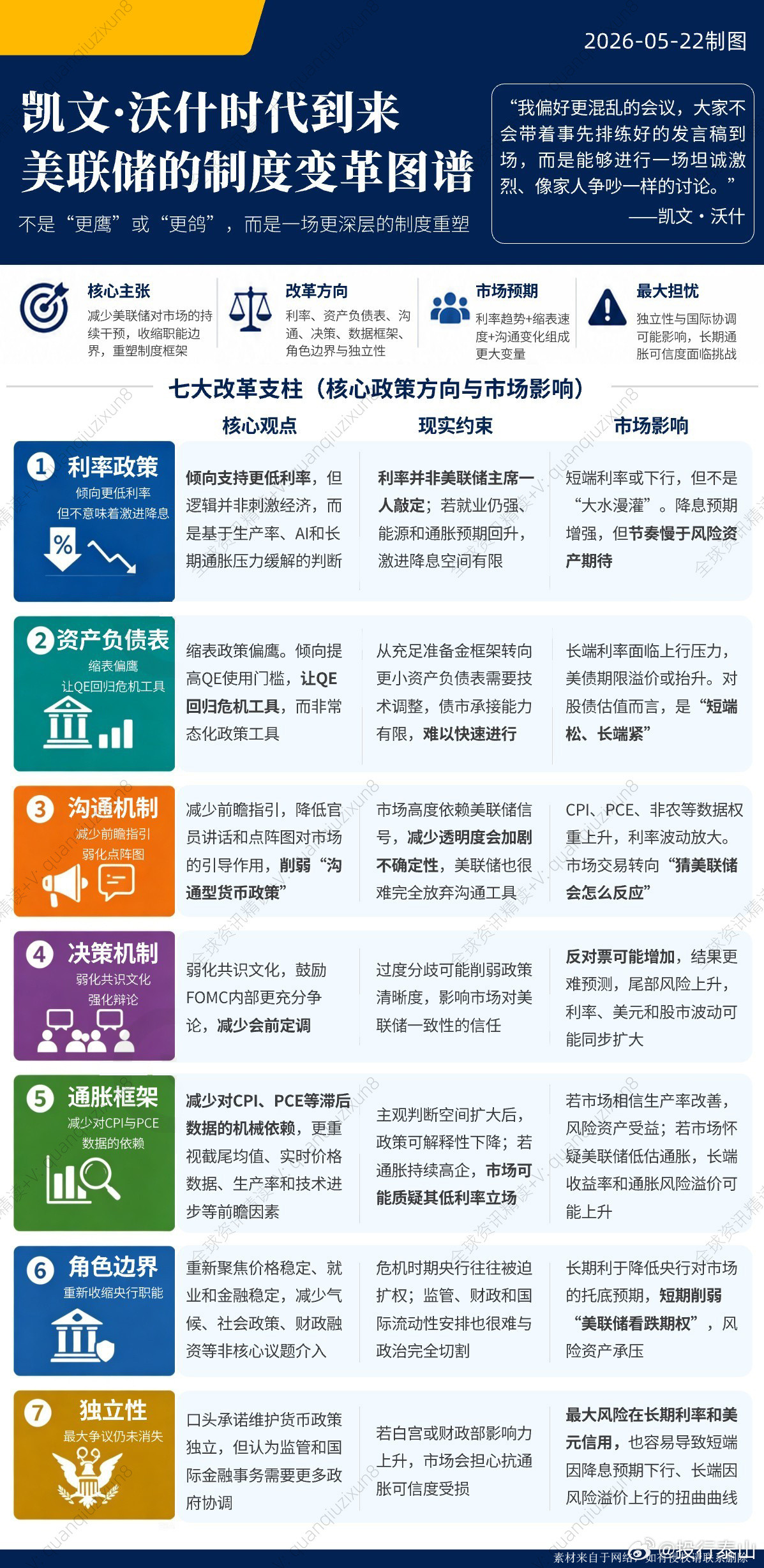 美联储“沃什时代”到来！收藏好这张美联储的制度变革图谱！