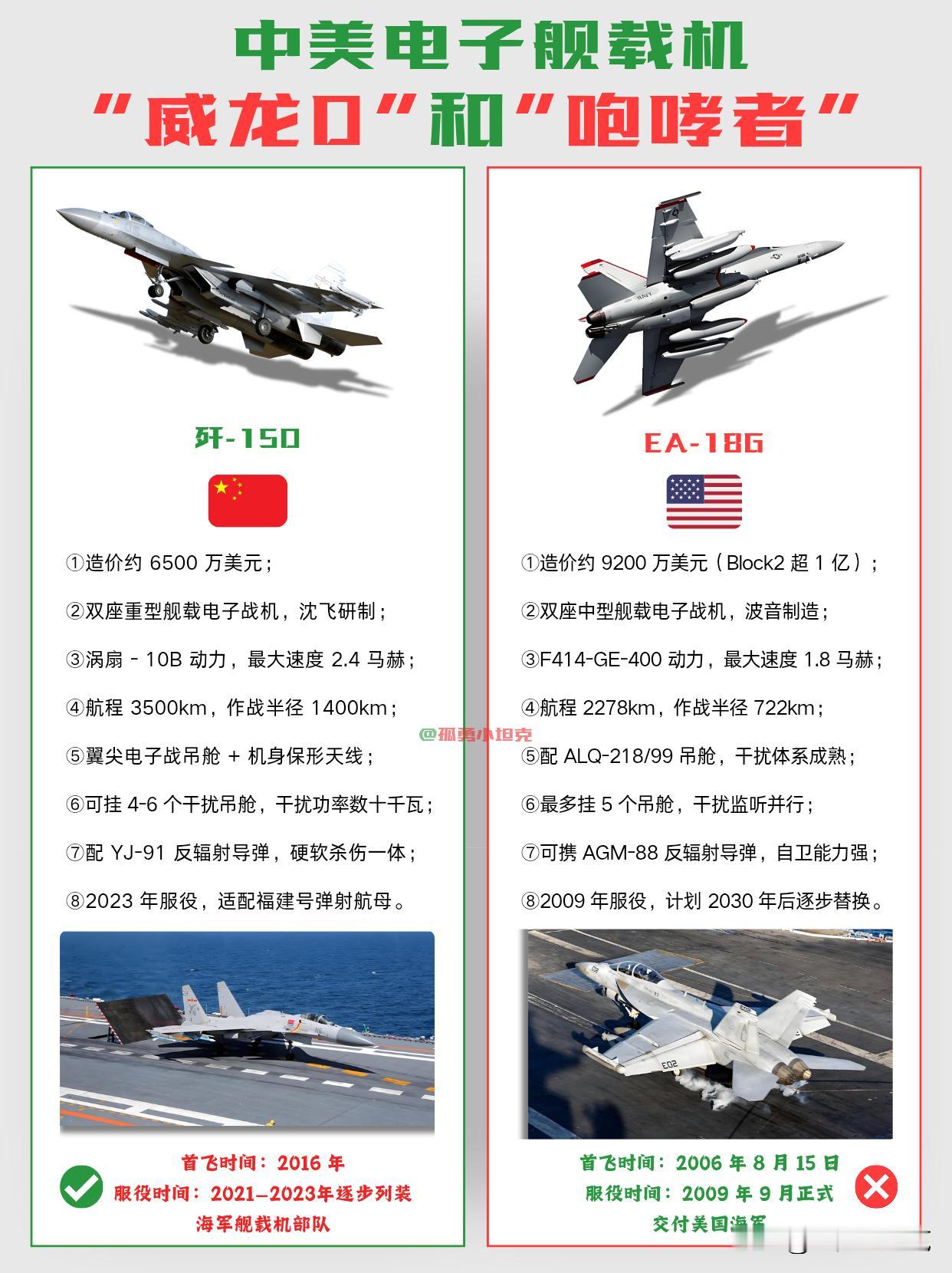 【中国“咆哮龙”来了！舰载电战机不输美国货】歼-15D现身，中国终于有了自己