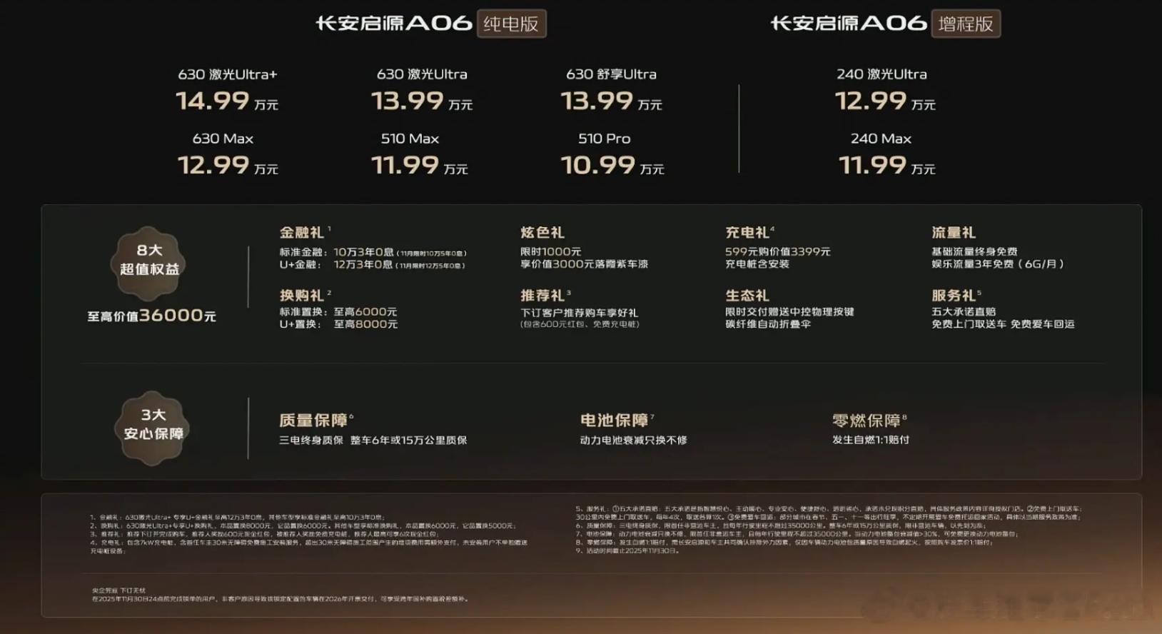 等等党又赢了？长安启源A06有哪些亮点和槽点。日前，长安启源A06正式上市，10