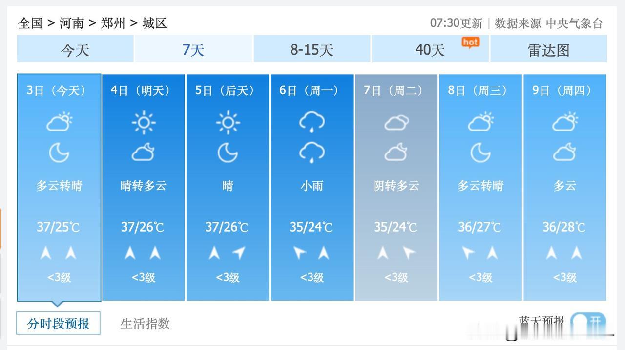 噢！总体来说，7月3日到9日，河南省郑州市，高温应该是以烧烤大餐供应……不过，7