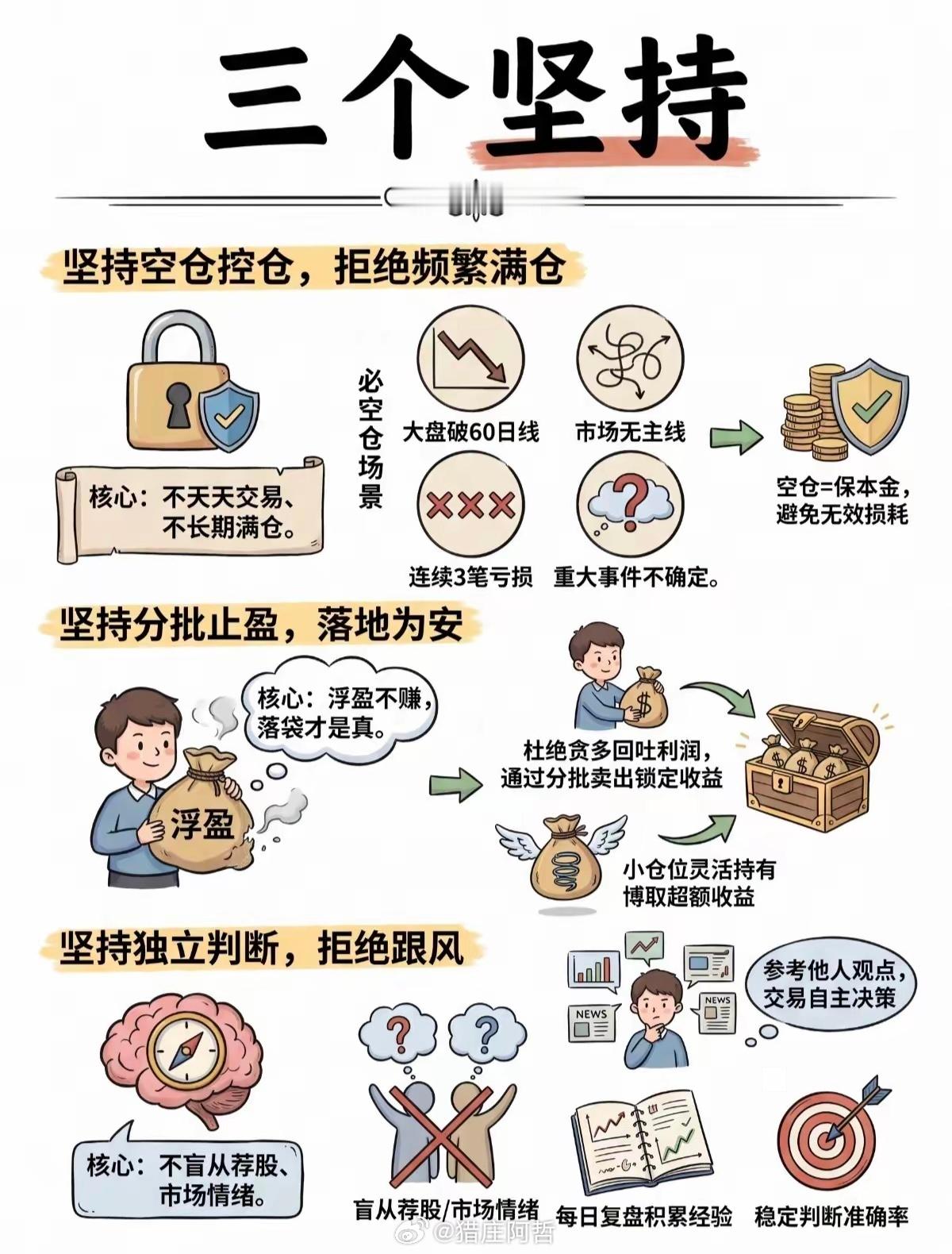 炒股常年亏？吃透2个交易定律、3个坚持，少走十年弯路散户亏损大多败在情绪化操作。