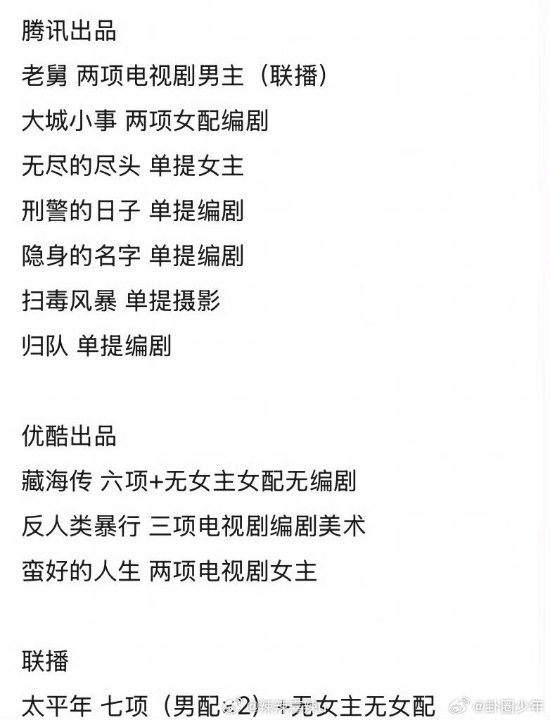 各平台出品入围白玉兰的剧2026白玉兰各平台提名多家平台均有优质作品获得白玉兰