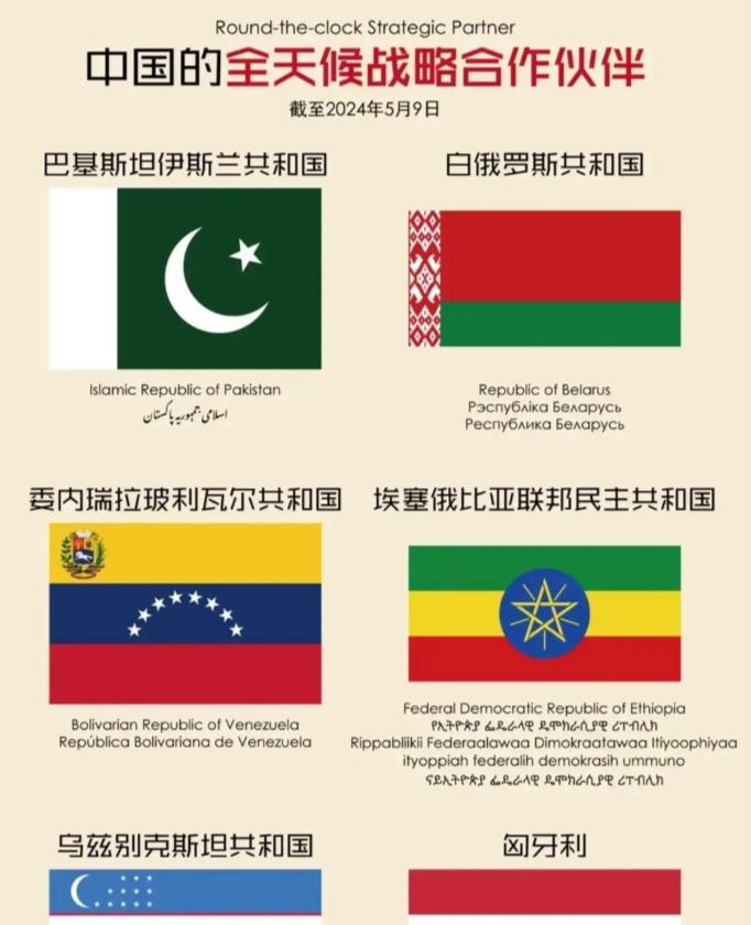 什么是“全天候战略合作伙伴”？目前全世界只有六个国家和中国结成了“全天候战略合作