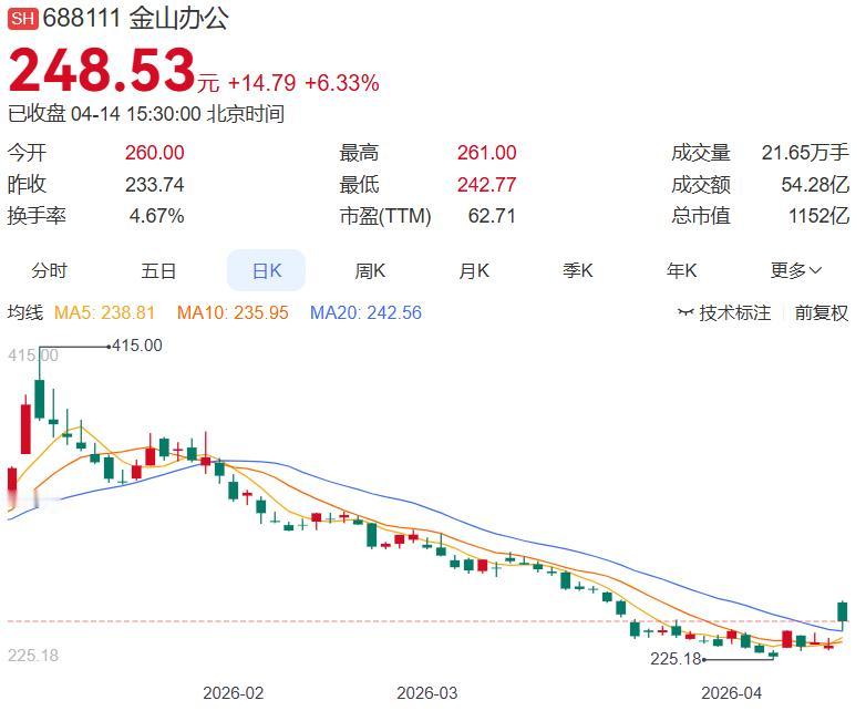 2026年4月14日晚间上市公司利好、利空公告发布（整理汇总） 一、利好公告