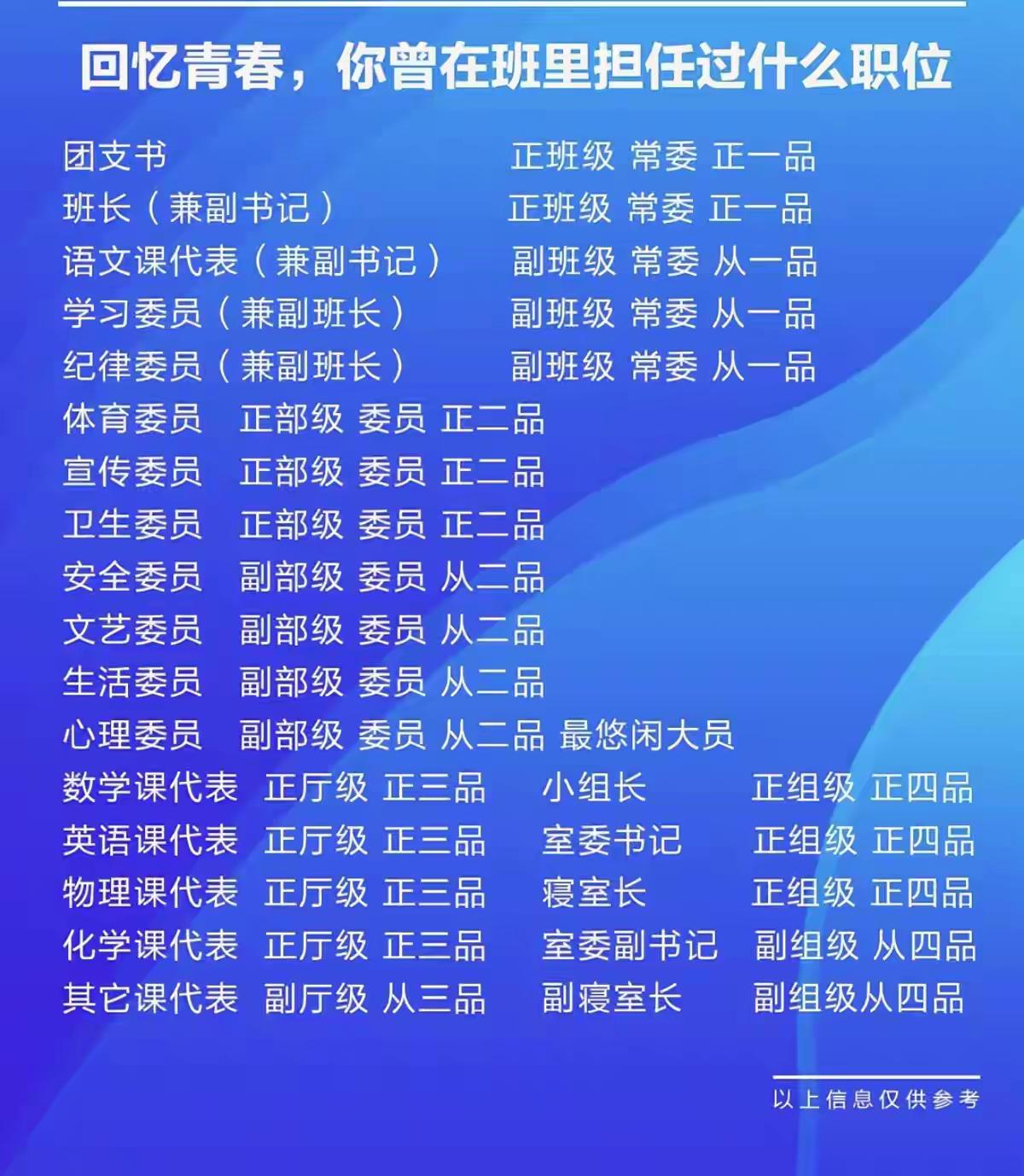 哈！说出来怕吓着你——本人，曾经也是个“正厅级”干部！八五年那会儿参加高考，