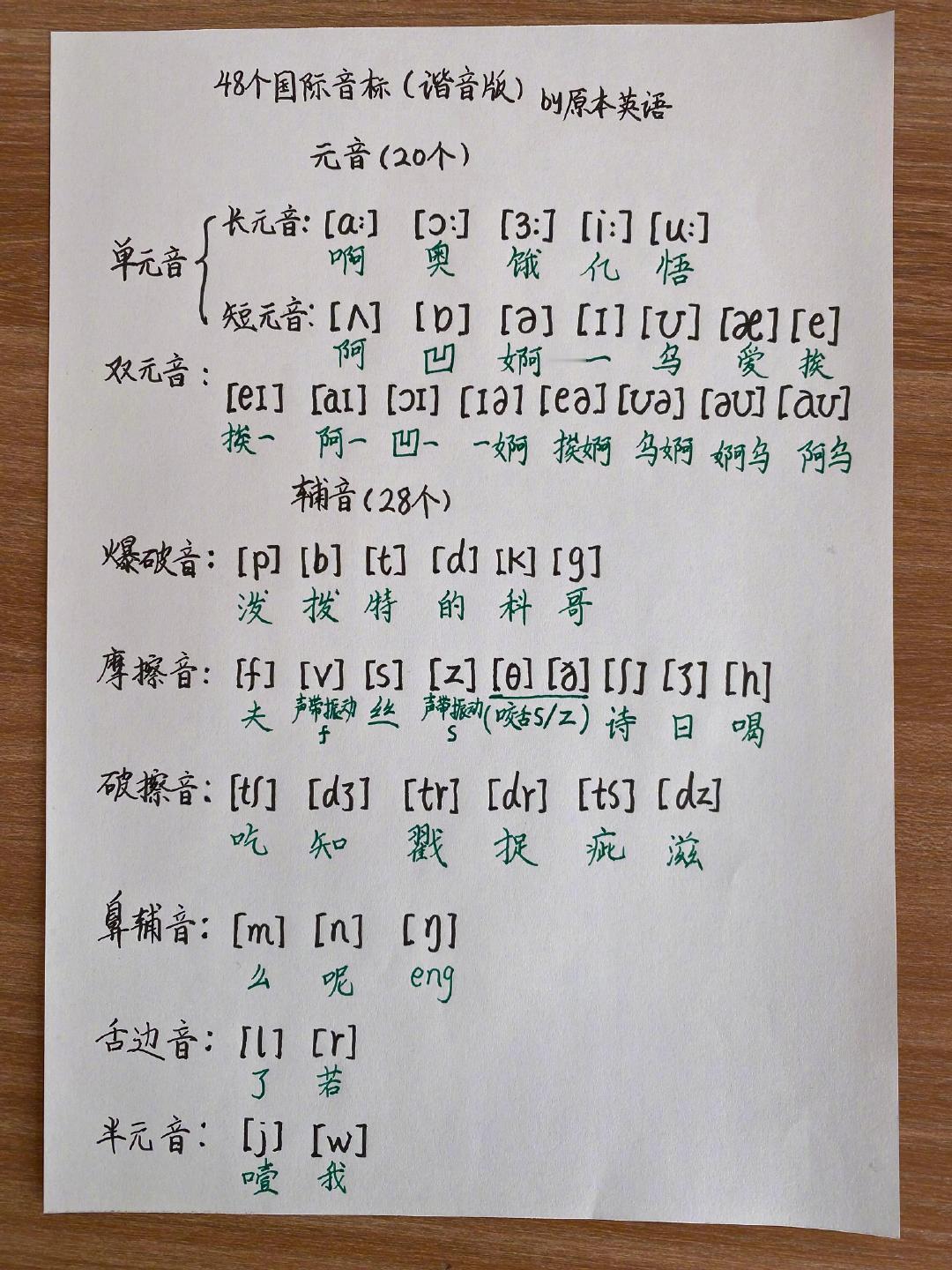 终于有人一口气把音标讲透了