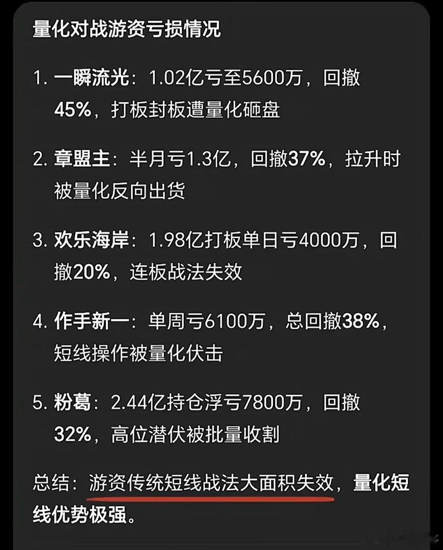 量化对战游资：传统短线失效，量化短线强势现在量化和游资的对战里，传统短线玩法真有