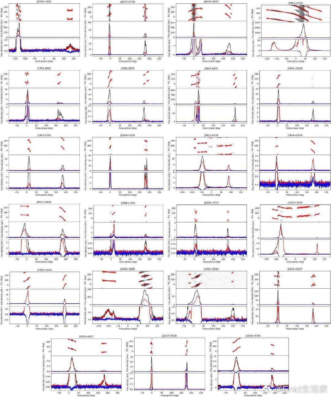中国科学家利用FAST望远镜揭示脉冲星辐射几何结构新发现脉冲星作为高速旋转的