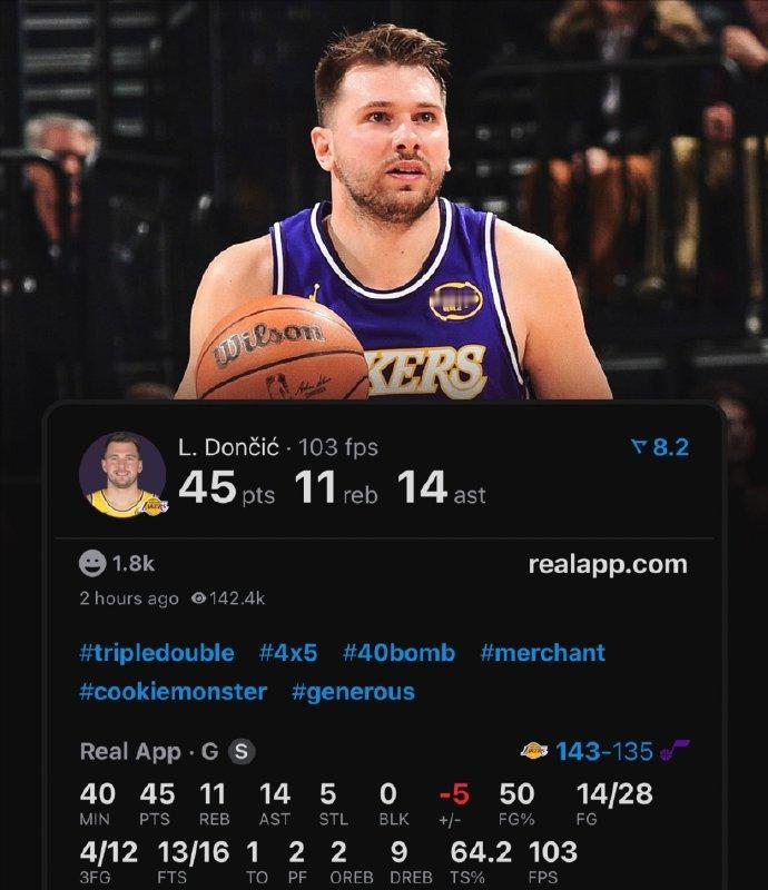 40+三双！东契奇又杀疯了！对阵爵士，出战39分钟，28中14，砍下45分1