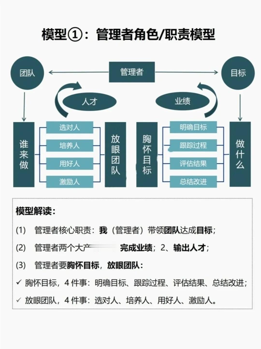 走上管理岗，一定要会的管理模型总裁学对课首选世华课