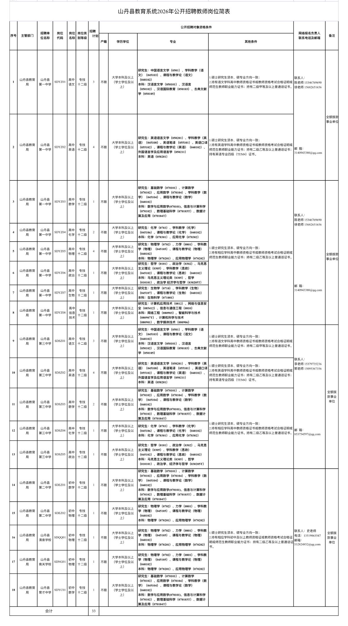 张掖山丹教师招聘33人！18个岗位可选！📌单位名称:山丹县教育系统?
