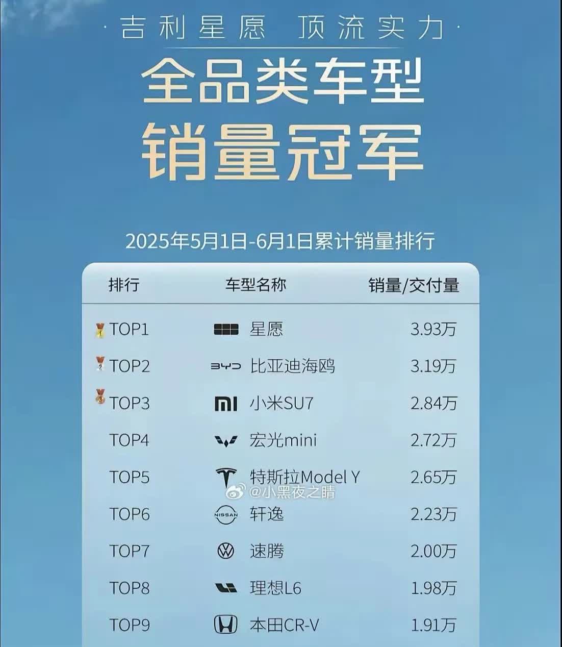 星愿牛就牛在价格、尺寸、配置都介于海鸥和海豚之间，直接一辆车上打海豚下踢海鸥，事