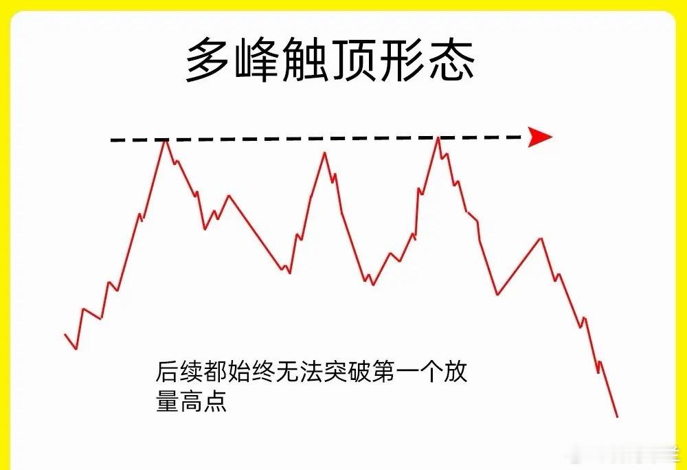 注意了！一旦出现这样的走势，我一定会高度关注，那就是高位震荡。股价出现高位震荡，