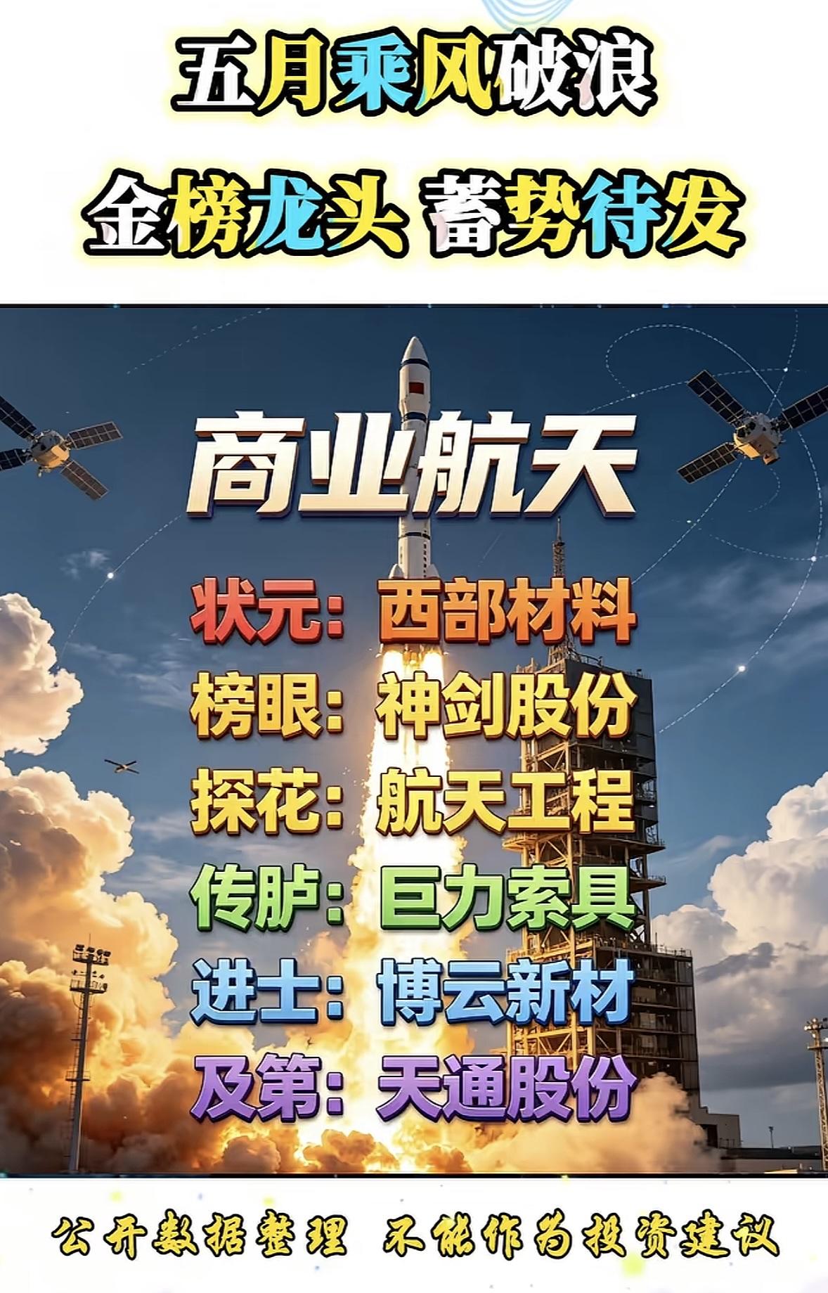 5月主线5打龙头蓄势待发，看看谁能引领市场。能源行业龙头蓄势待发，华银电力领