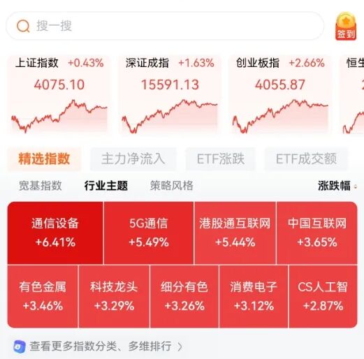 挖到一个ETF的投资神器