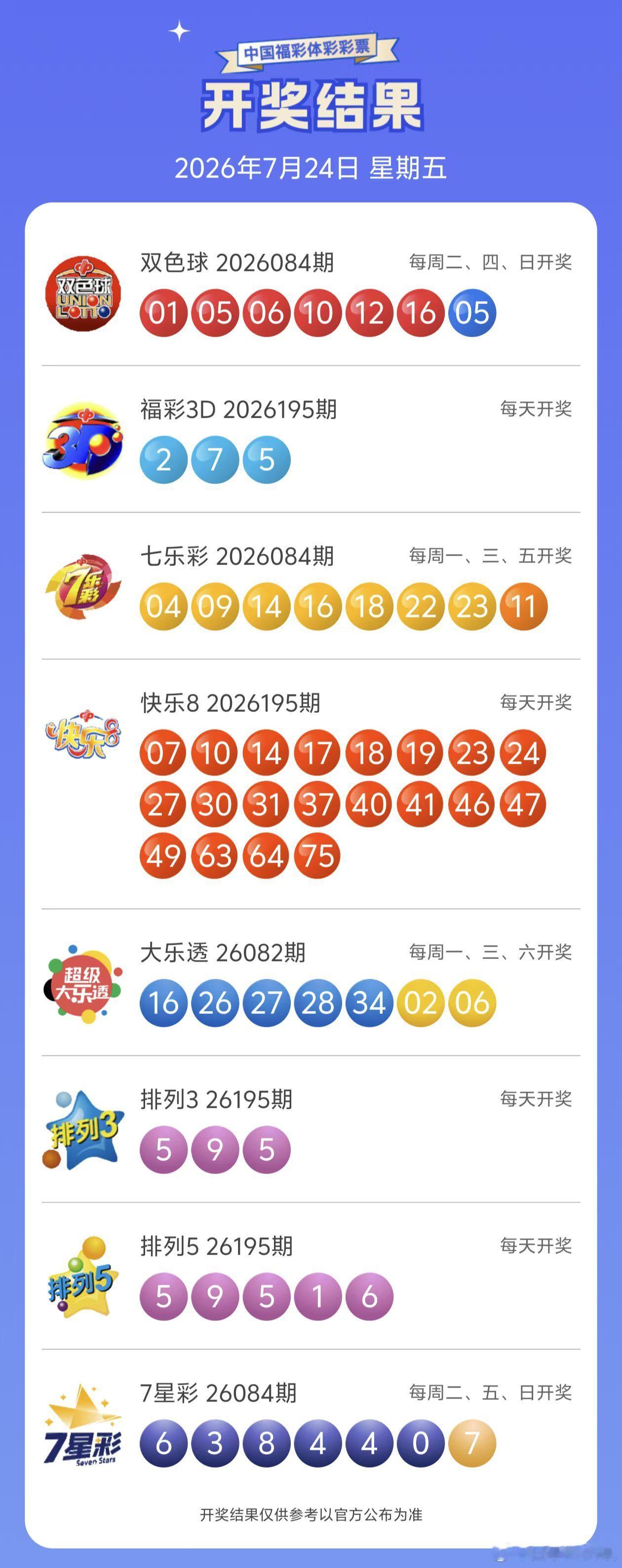 今晚开奖信息7月24日永州