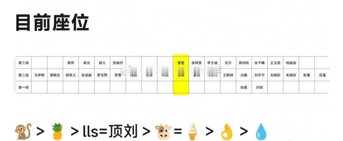 微博视界大会内场座位图🈶，85后流量🌸🥜基本都集中在第二排，体感符合咖位吗