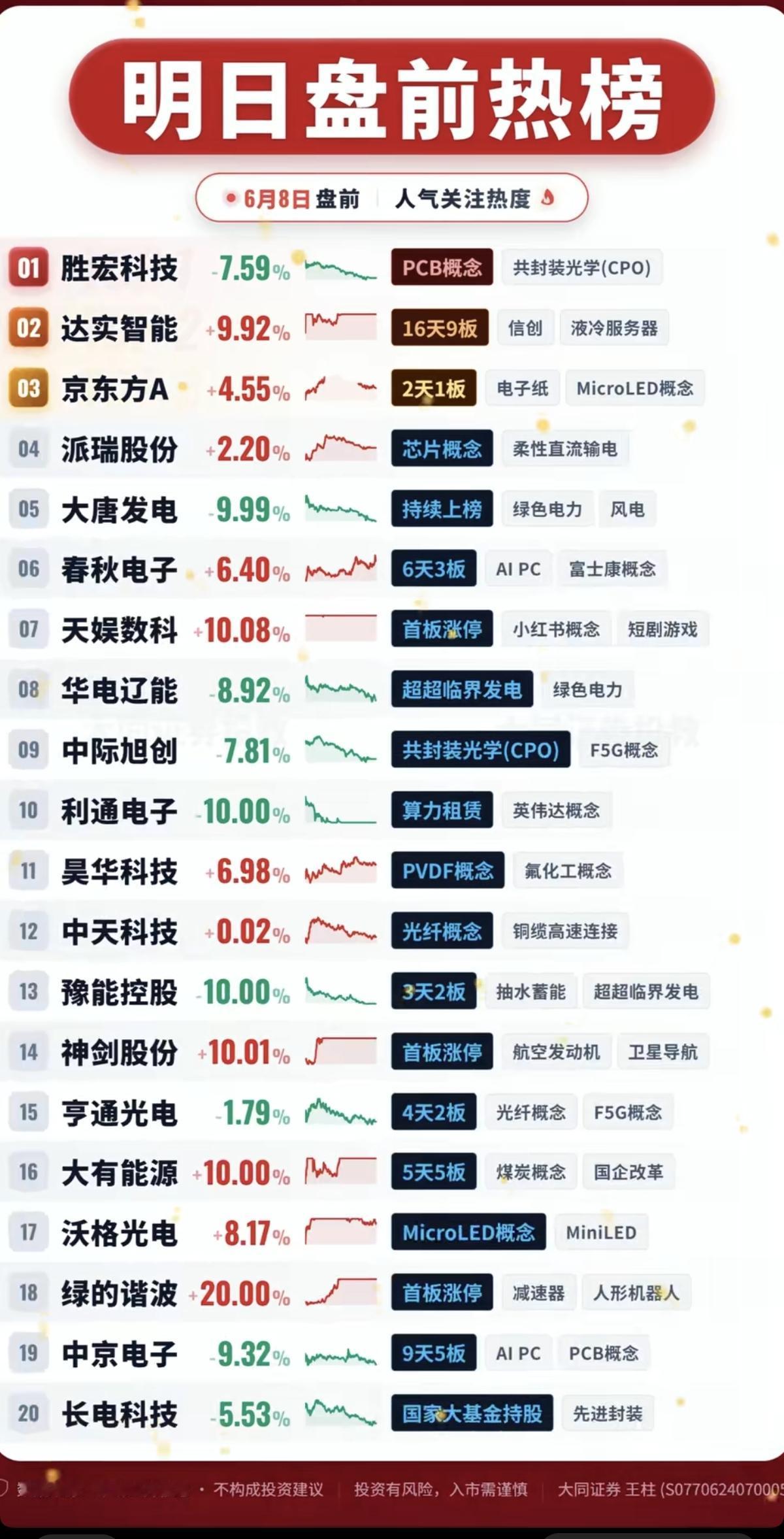 6.8周一市场热点方向+人气热度榜TOP20！1.液冷服务器2.电子纸