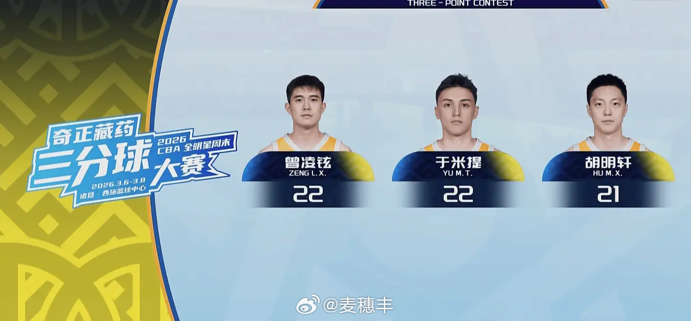 今年全明星三分球预赛水平挺高啊，我还以为胡明轩很稳的，结果看得好紧张！也没事，全